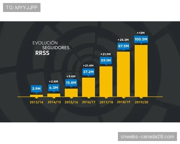 深度报道:数据分析公司如何通过跟踪“第二屏幕”互动,重塑西甲广告价值评估体系